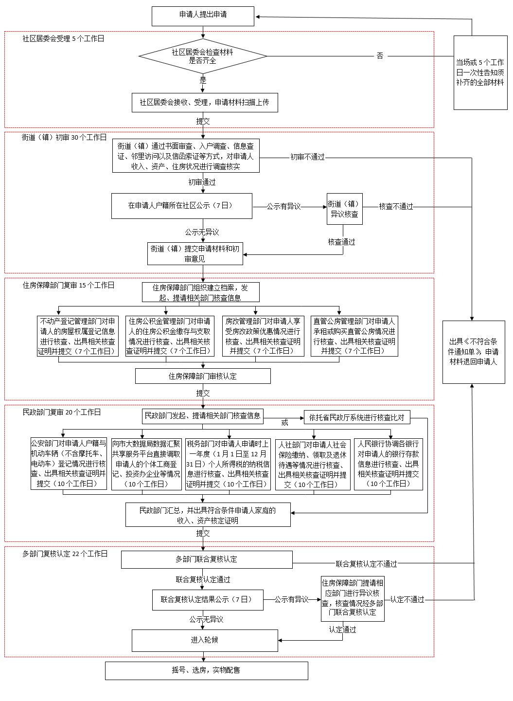 吉祥坊wellbet